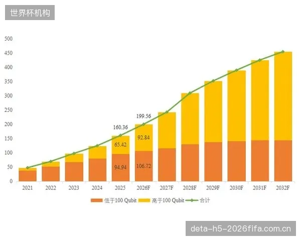 全球市场预测：预计从2026到2032年，全球混合草坪市场的年复合增长率（CAGR）将达到9.2%